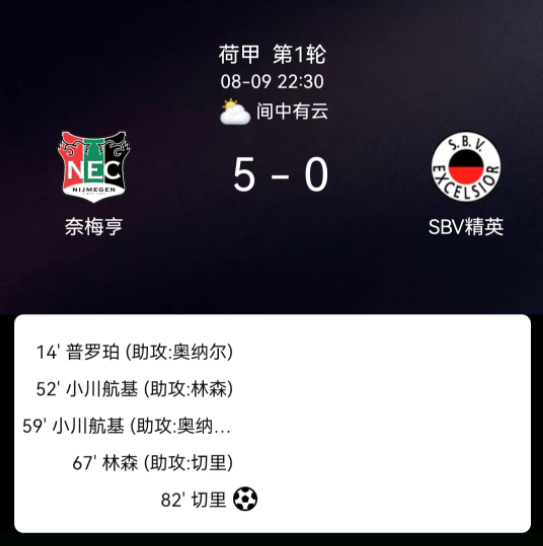 现的高度技