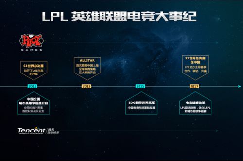 创新的持续