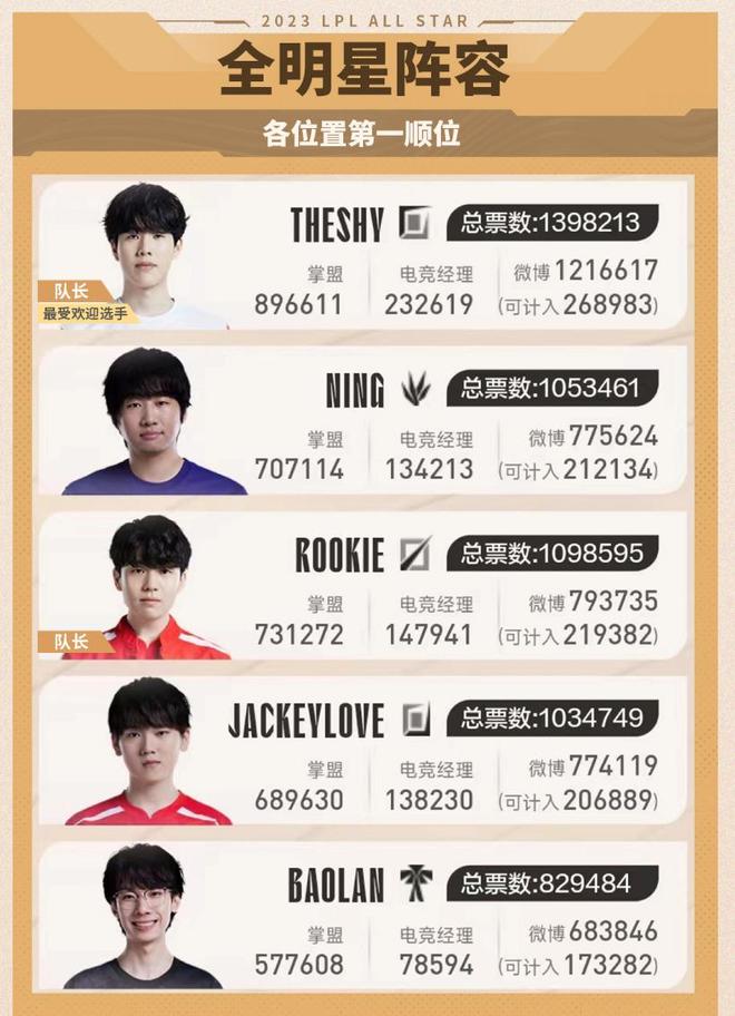 被誉为未来 被誉为未来